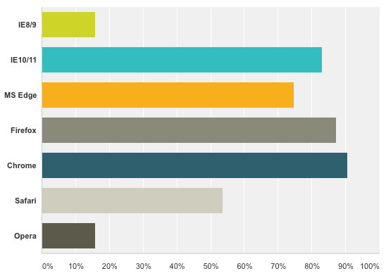 GXT Survey Results - Desktop Browsers