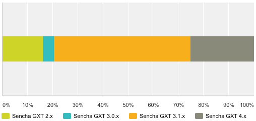 GXT Survey Results - GXT Versions