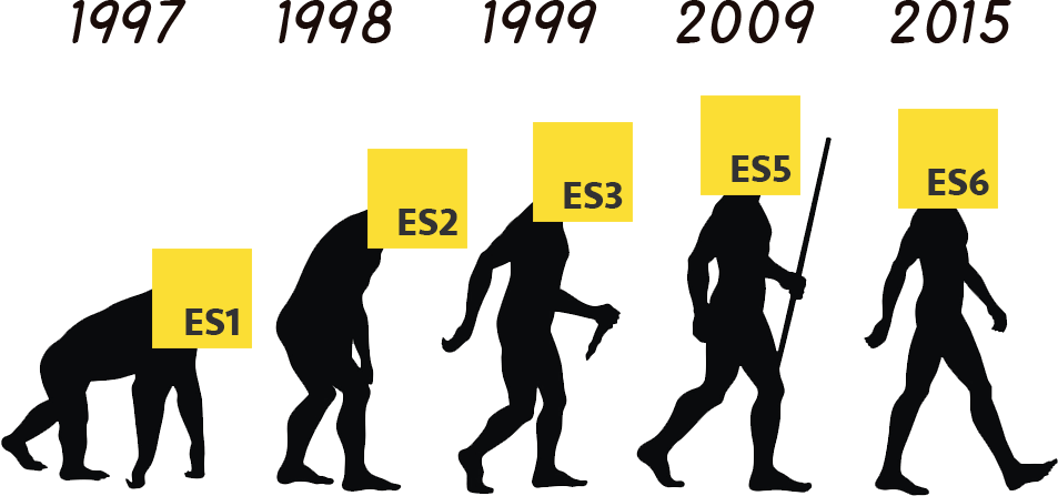 ECMAScript Evolution