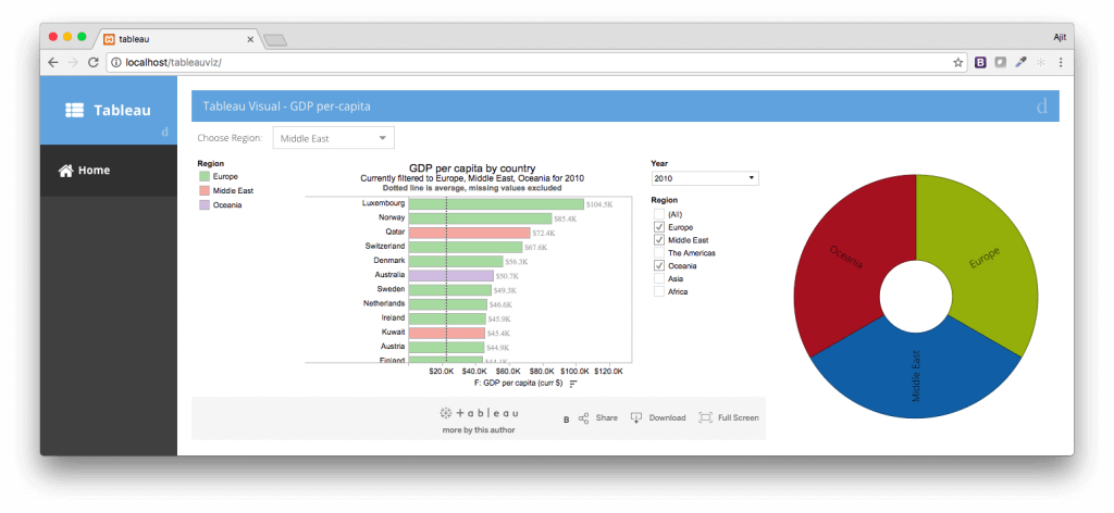 Ext JS Application Containing a Tableau Visual and a Sencha Pie Chart