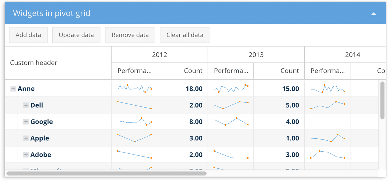 Sencha Pivot Grid